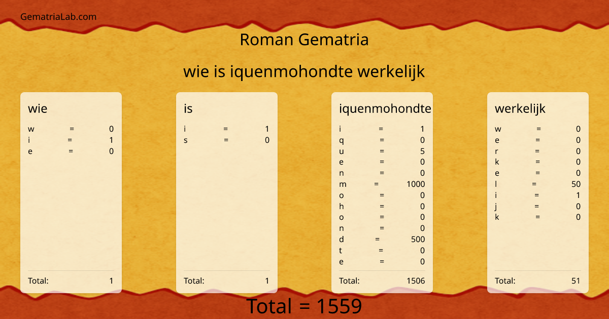 wie is iquenmohondte werkelijk in roman Gematria